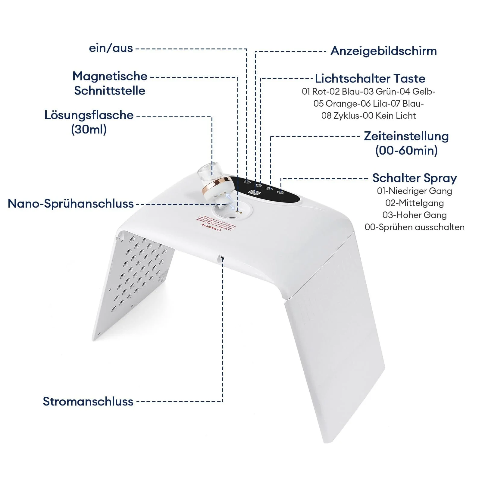 LED Маска для лица LIARTY Светотерапия, 7 цветов PDT LED Маска, Фототерапия для омоложения кожи, фото №8