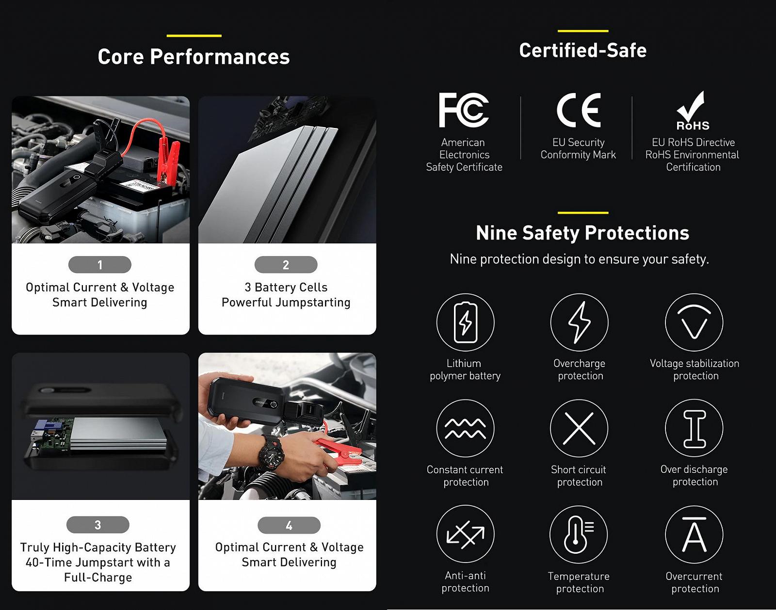Пускозарядные устройства Baseus Super Energy Air Car Jump Starter 1000А 10000 mAh BS-CH001, фото №7 Пускозарядные устройства Baseus Super Energy Air Car Jump Starter 1000А 10000 mAh BS-CH001, фото №7