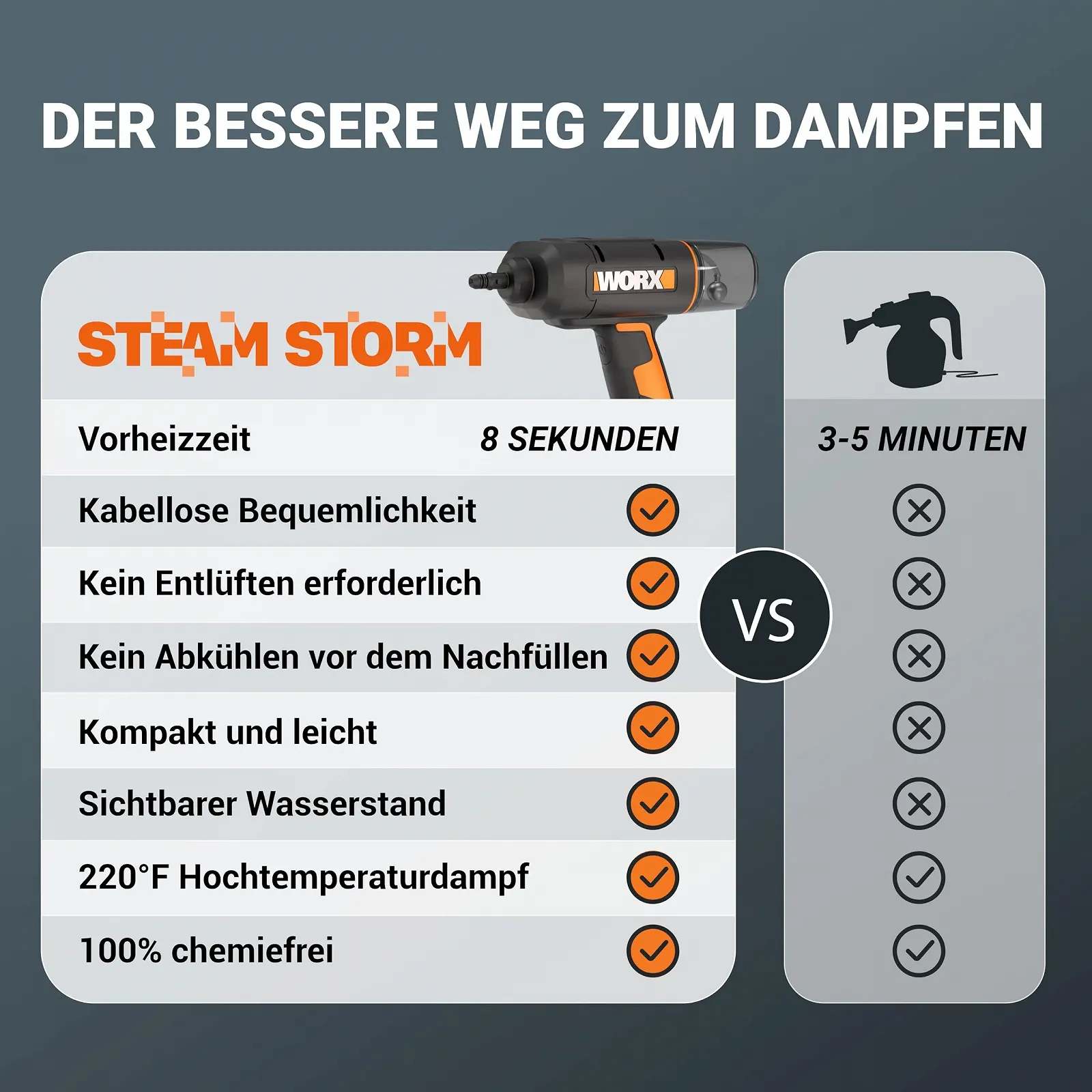 Ручний пароочисник WORX 18V (20V MAX) WX770.9 бездротовий для 104°C, вбиває мікроби, попередній нагрів 8 секунд, легкий і портативний пароочисник для дому та автомобіля, без акумулятора та зарядного пристрою, фото №4