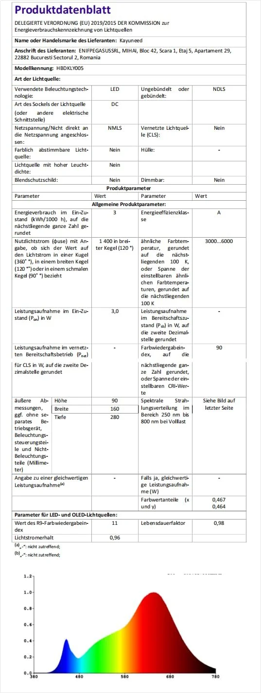 Настільна лампа Mushroom LED жовта керамічна з плафоном PE регульована яскравість, фото №8
