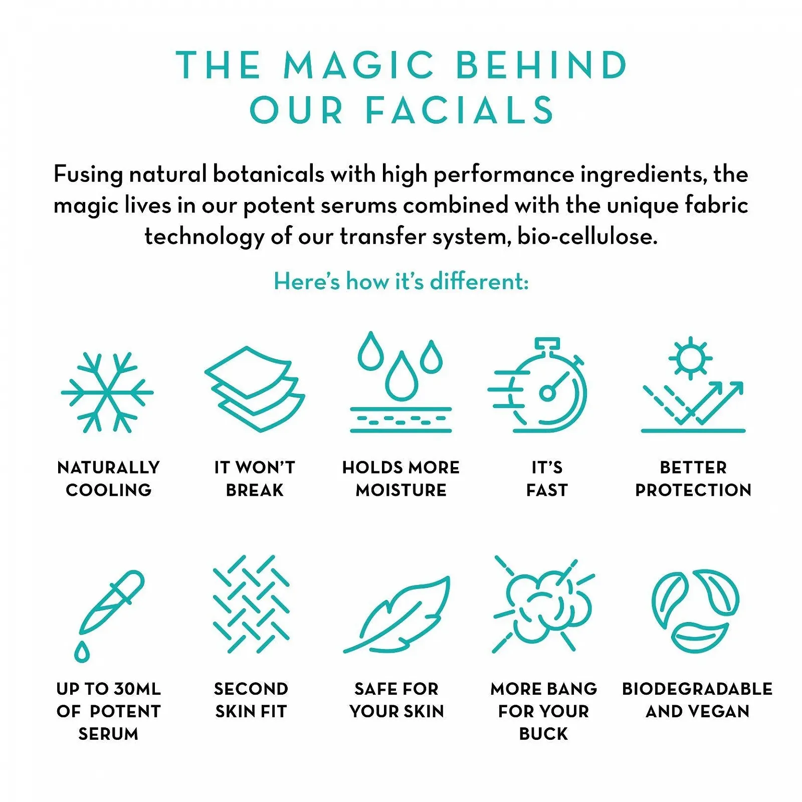 Маска для обличчя Seoulista Beauty Super Hydration Instant FacialTM, фото №4 Маска для обличчя Seoulista Beauty Super Hydration Instant FacialTM, фото №4