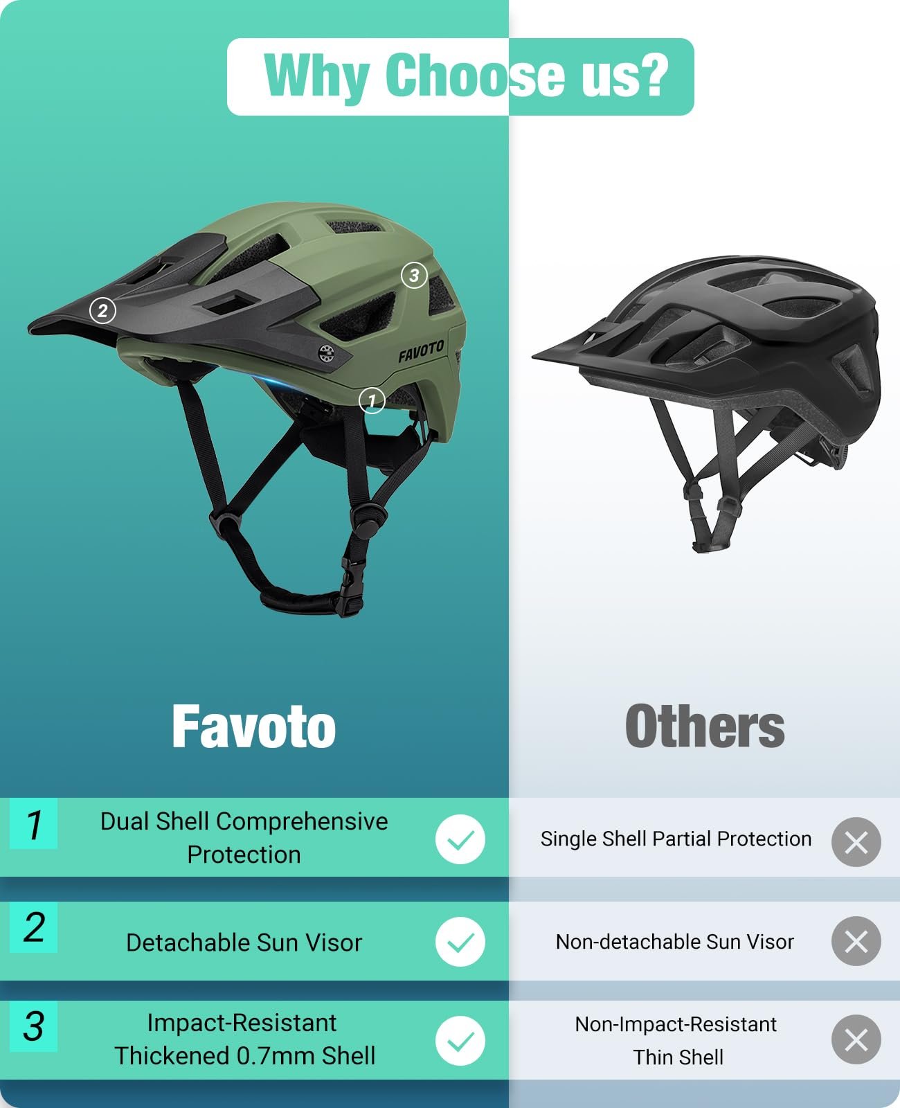 Шолом Favoto MTB з козирком, легкий, технологія подвійного Inmould, фото №6