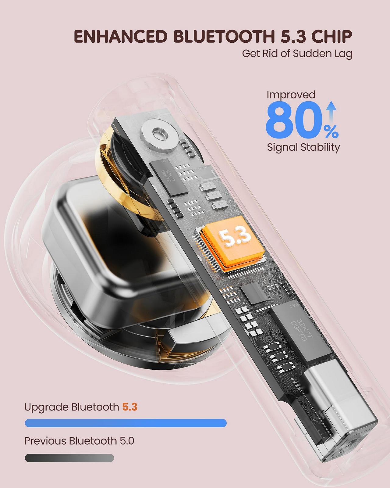Навушники KOOGMOON Bluetooth 5.4 In-Ear Бездротові Рожевий, фото №2