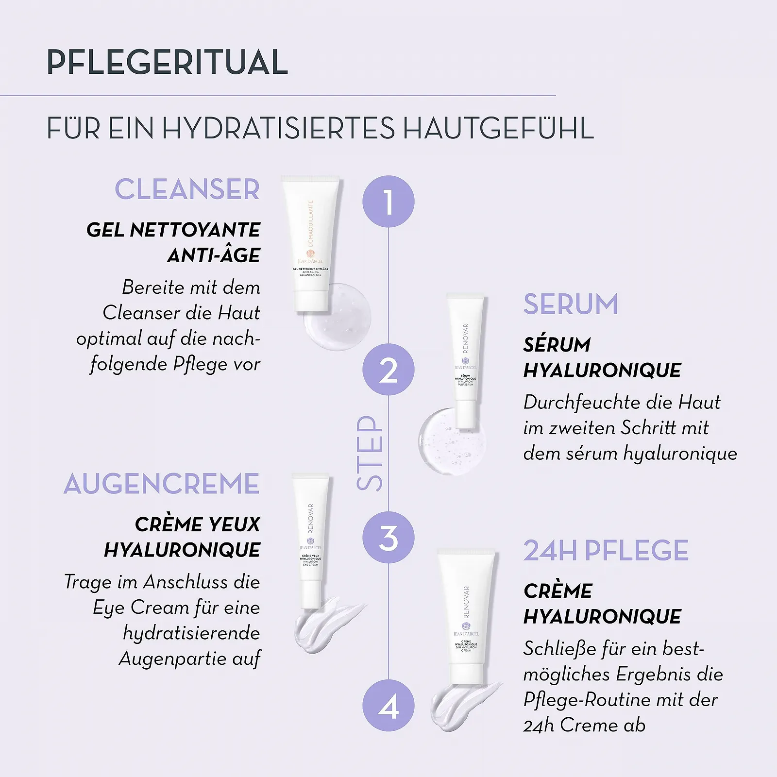 Набір косметики (мініатюри) JEAN D'ARCEL Renovar Hydration: гель для вмивання (20 мл), сироватка (10 мл), крем для очей (7.5 мл) та крем для обличчя (20 мл), фото №4