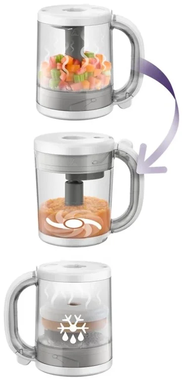 Кухонний комбайн Philips Avent SCF883/20 / 4-в-1 / 1 л / Контейнери для зберігання / Білий, фото №5