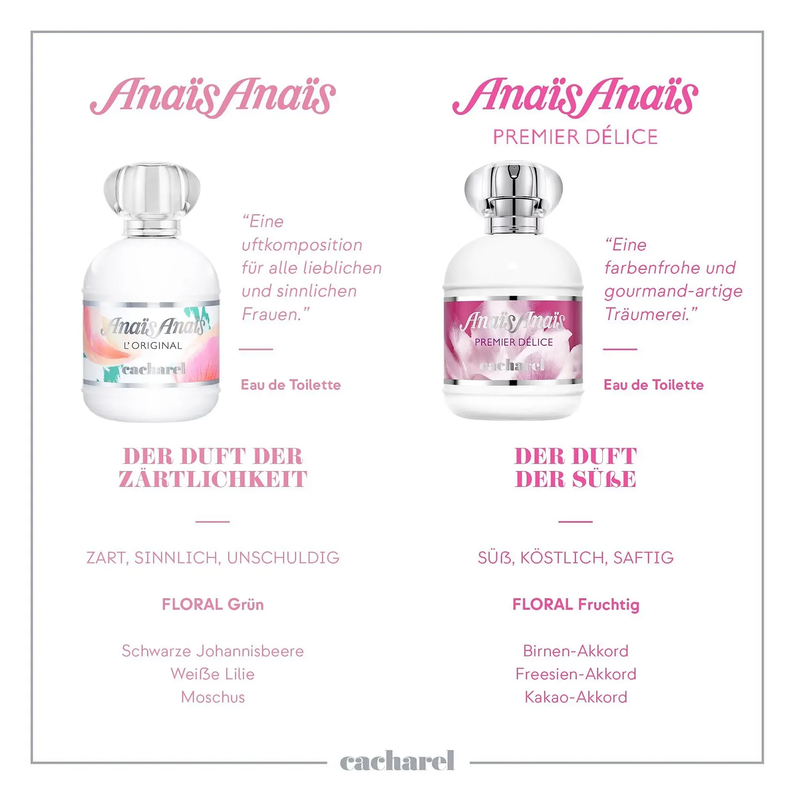 Туалетная вода Cacharel Anaïs, фото №7 Туалетная вода Cacharel Anaïs, фото №7