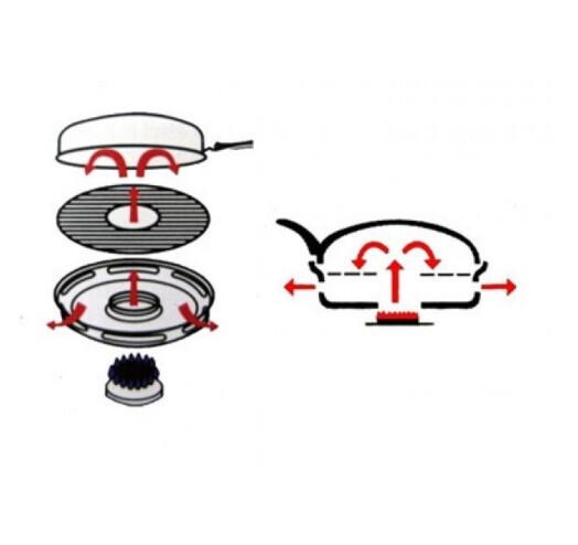 Сковорода гриль-газ BENSON с антипригарным покрытием, фото №4 Сковорода гриль-газ BENSON с антипригарным покрытием, фото №4