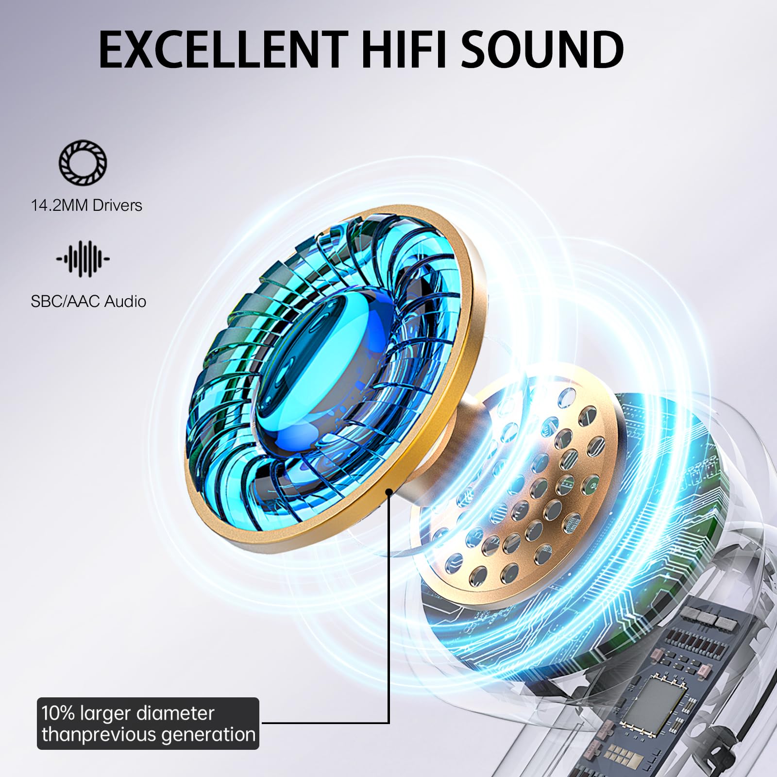 Наушники Renimer Bluetooth 2024 Bluetooth 5.3 внутриканальные 4 ENC Шумоподавление микрофон LED дисплей 40 часов глубокий бас IP7 водонепроницаемые, фото №4