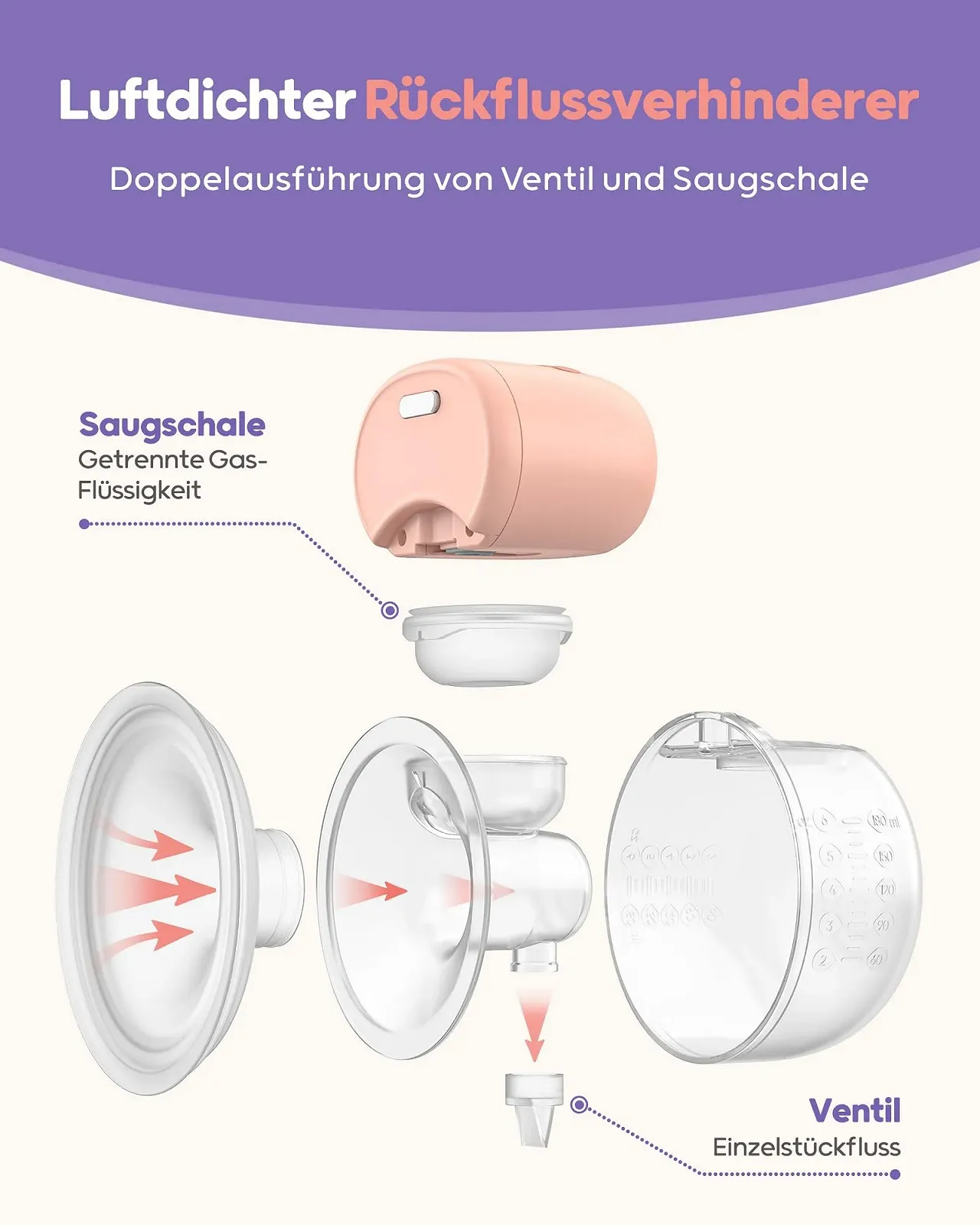 Молокоотсос Nuliie Электрический Портативный Hands Free с 4 Режимами Всасывания и 12 Уровнями, включает Фланцы 14/17/20/24/27 мм для каждой мамы (2 шт., Розовый), фото №4 Молокоотсос Nuliie Электрический Портативный Hands Free с 4 Режимами Всасывания и 12 Уровнями, включает Фланцы 14/17/20/24/27 мм для каждой мамы (2 шт., Розовый), фото №4