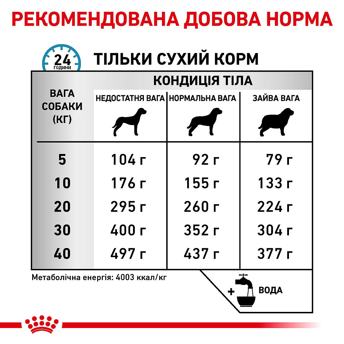 Сухой корм для собак Royal Canin Anallergenic Canine при пищевой аллергии или непереносимости 3 кг 3182550801003 40140301, фото №5