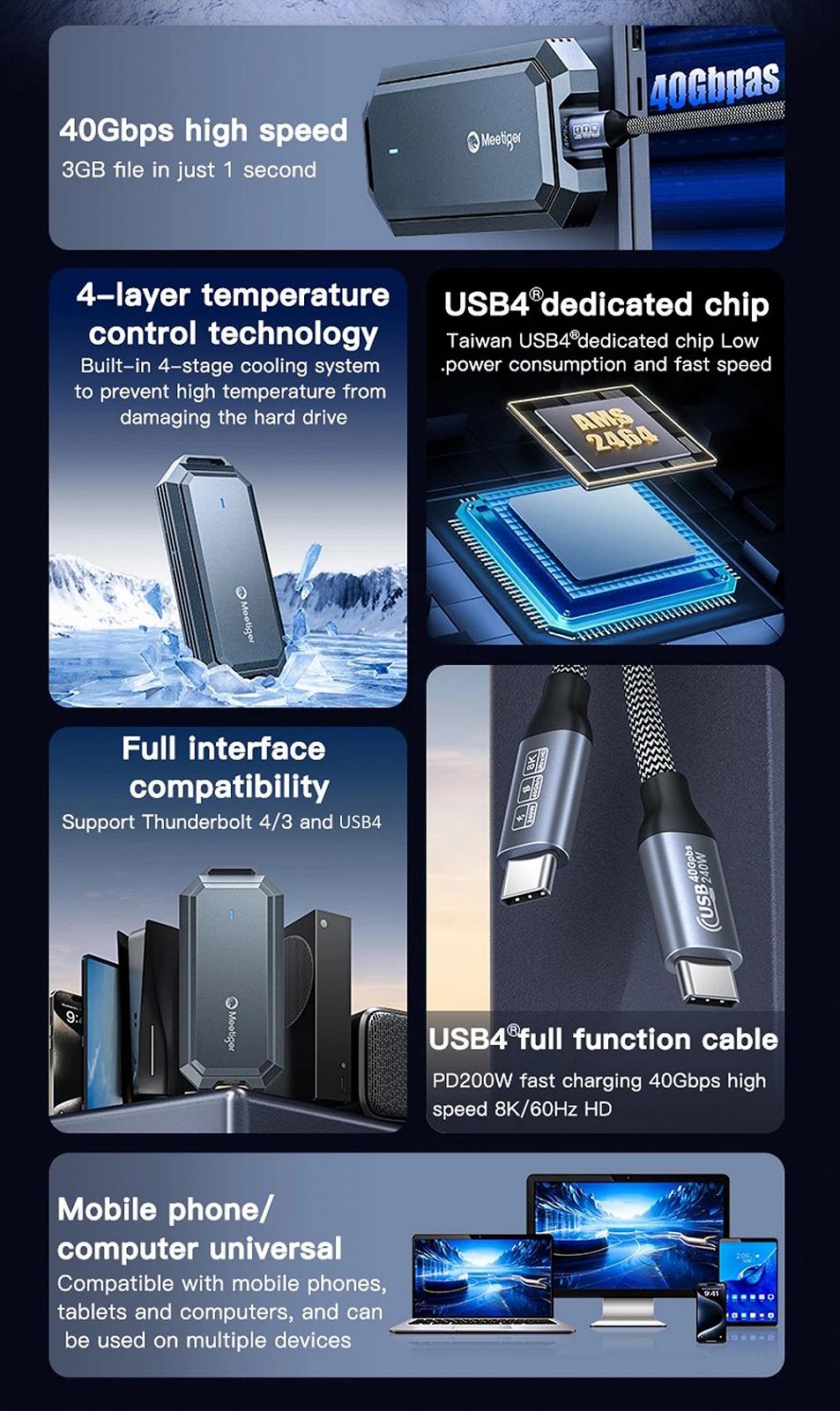 Зовнішній адаптер Meetiger PNU4 Fun 40Gbps M.2 NVMe SSD to USB4, фото №9
