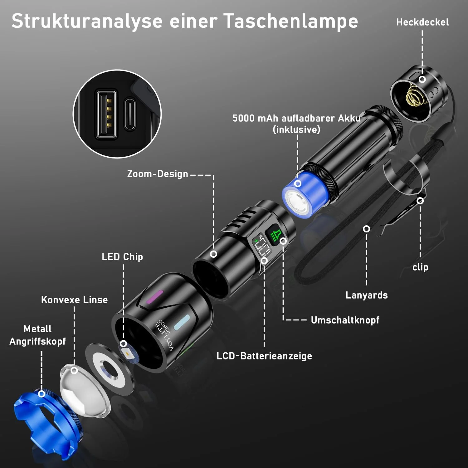 Ліхтар LED Перезаряджуваний 1000000 Люмен, Надзвичайно Яскраві з Акумулятором 5000 мАг та РК-Дисплеєм Живлення, 3 Режими Освітлення, З можливістю Збільшення, для Кемпінгу та Використання на Відкритому Повітрі, фото №6