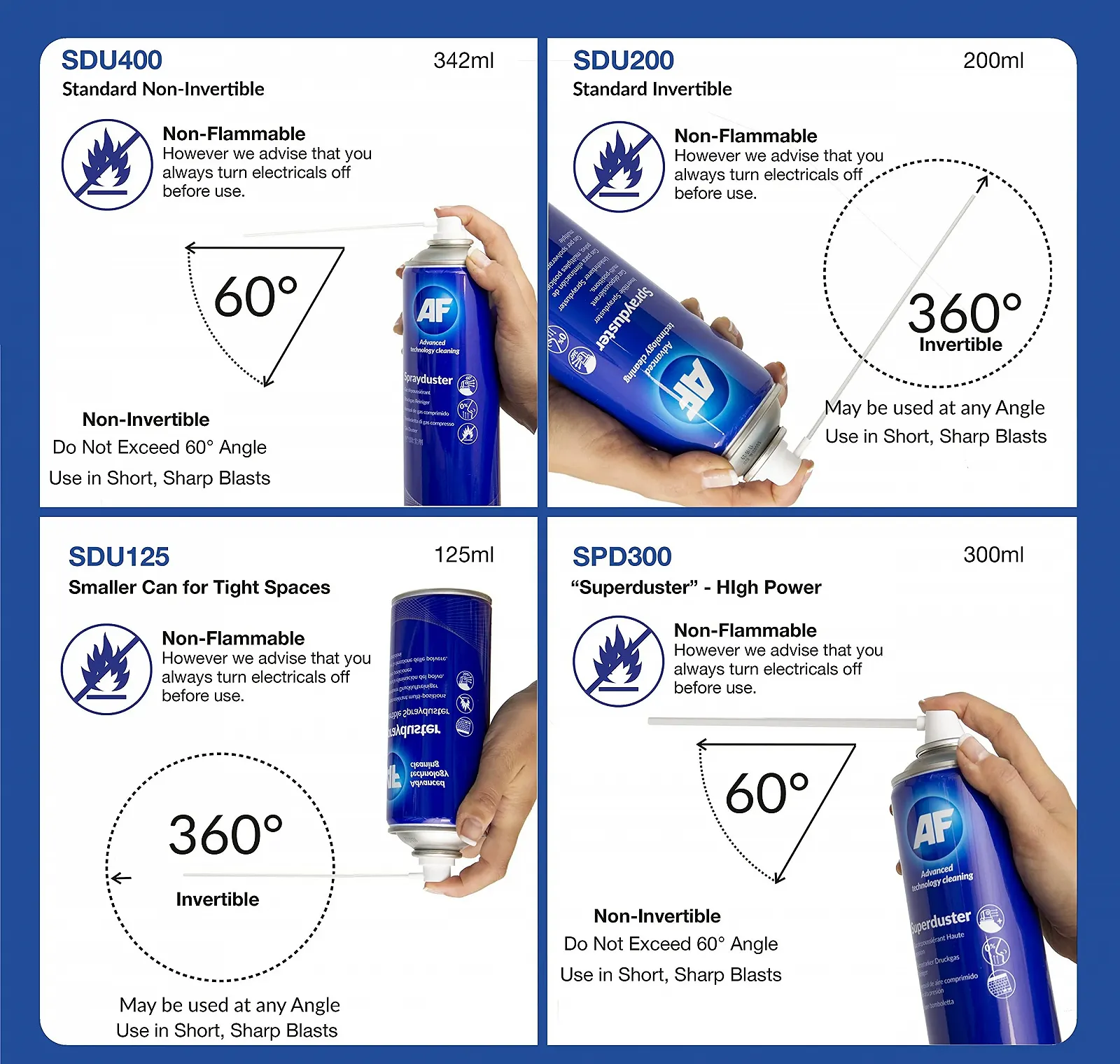 Спрей для очищення ПК AF SDU200D Реверсивний Без ХФУ Негорючий 200 мл, фото №2