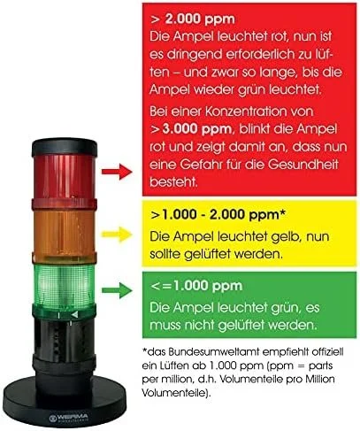 Монітор якості повітря Werma CO2 649.000.10 / NDIR 5000 ppm / Світлофорна Індикація / Чорна, фото №2 Монітор якості повітря Werma CO2 649.000.10 / NDIR 5000 ppm / Світлофорна Індикація / Чорна, фото №2