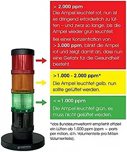 Монітор якості повітря Werma CO2 649.000.10 / NDIR 5000 ppm / Світлофорна Індикація / Чорна ціна на synthetic.ua - Фото 1 Монітор якості повітря Werma CO2 649.000.10 / NDIR 5000 ppm / Світлофорна Індикація / Чорна synthetic.ua - Фото 1