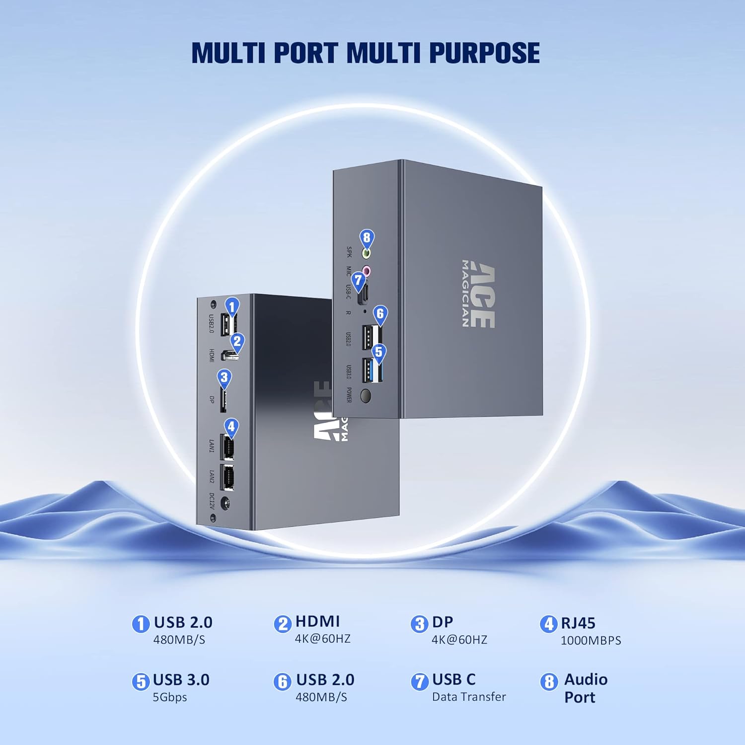 Міні ПК ACEMAGICIAN AD03 / Intel N95 / RAM 16GB / SSD 512GB / HDMI / LAN / Wi-Fi / Bluetooth / Windows 11 / Серый, фото №3