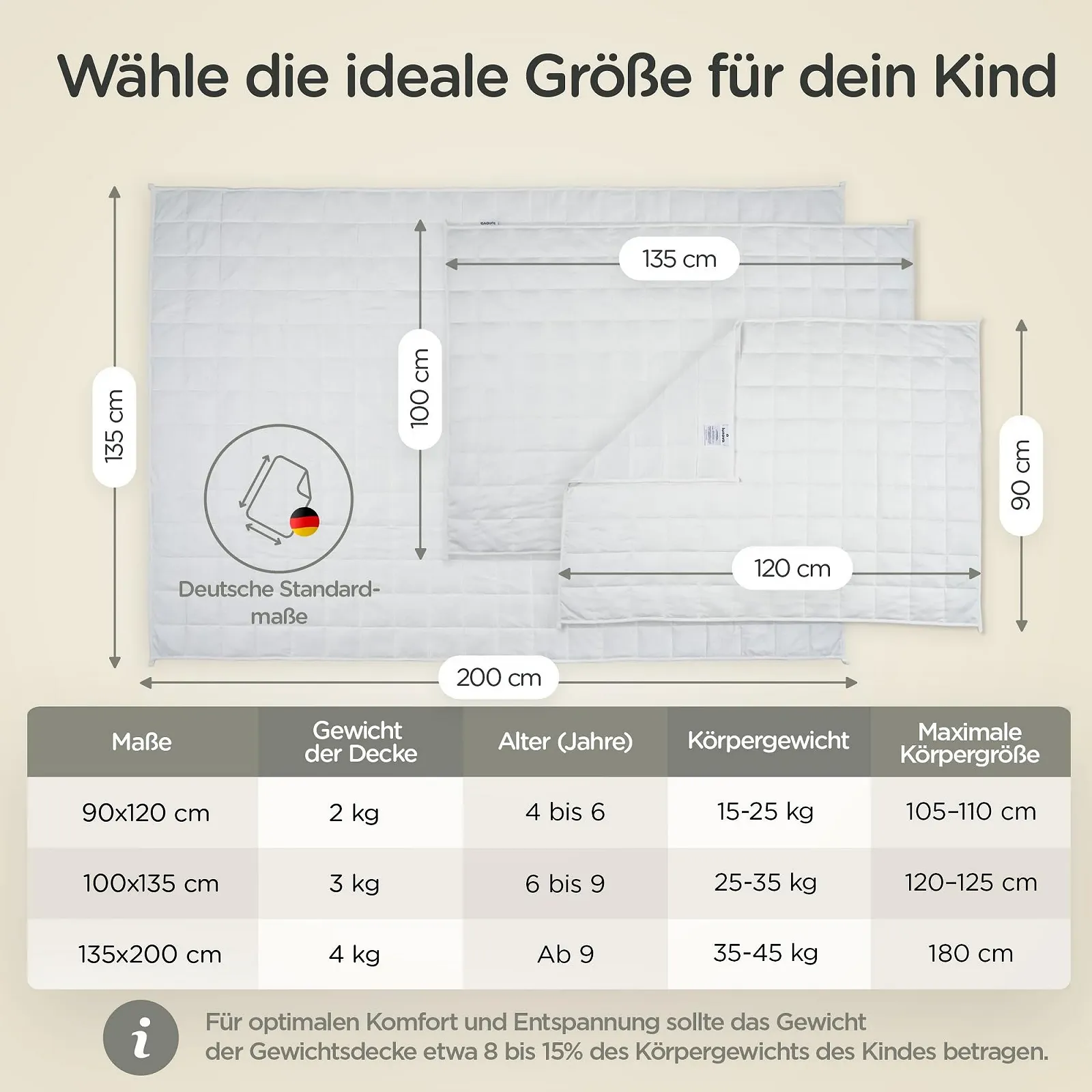 Детское утяжеленное одеяло LUNOVA 2 кг 90 x 120 см Oekotex Хлопок [15-25 кг веса тела] Стирающееся терапевтическое одеяло для спокойного сна, фото №4