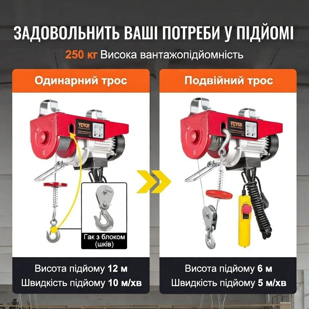 Електрична лебідка VEVOR YX550-2 / 12 м / 510W / до 250 кг / 10 м/хв / Дротове керування / Червоний, фото №6