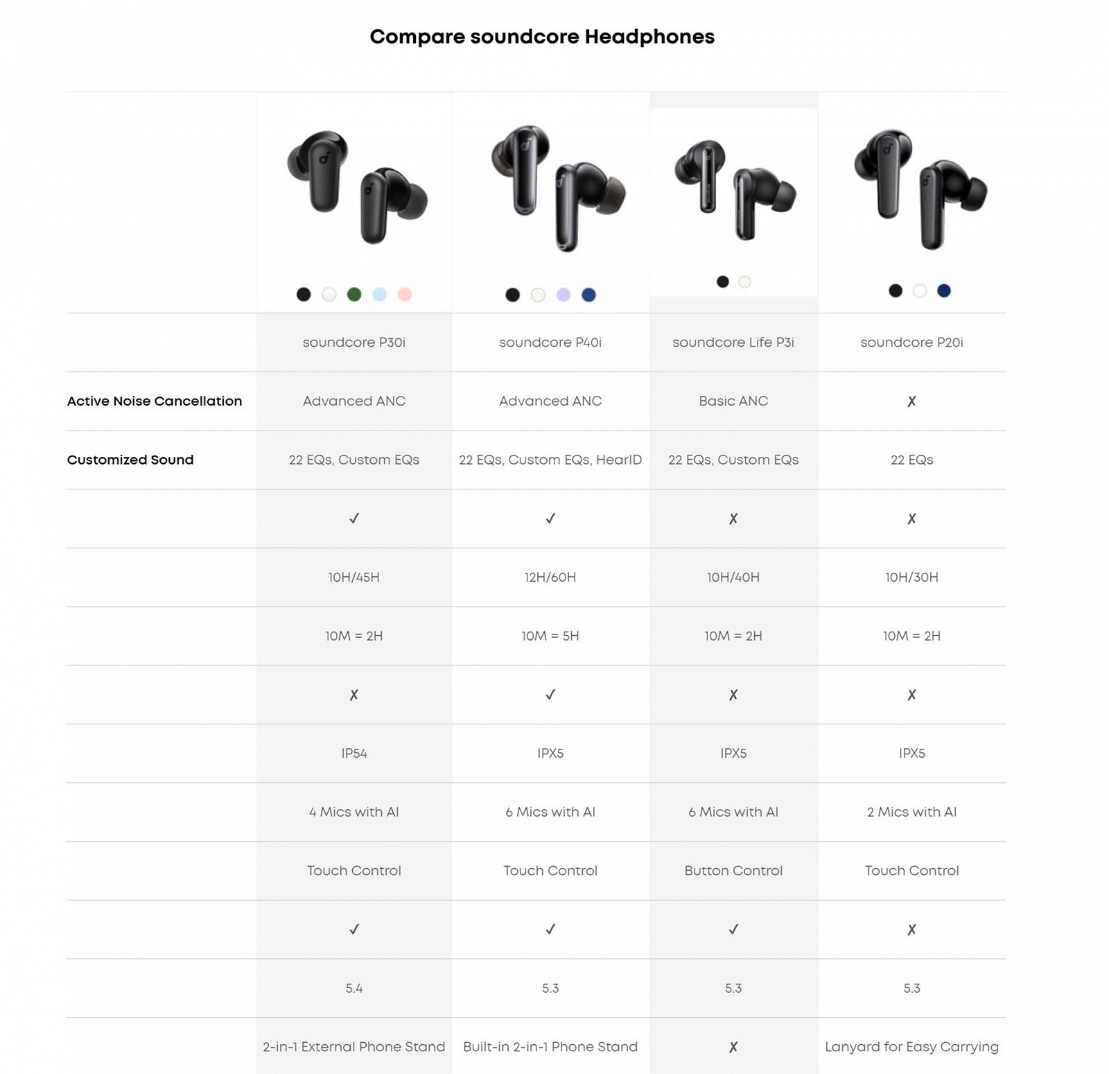 Навушники Anker Soundcore P30i ANC White, фото №14