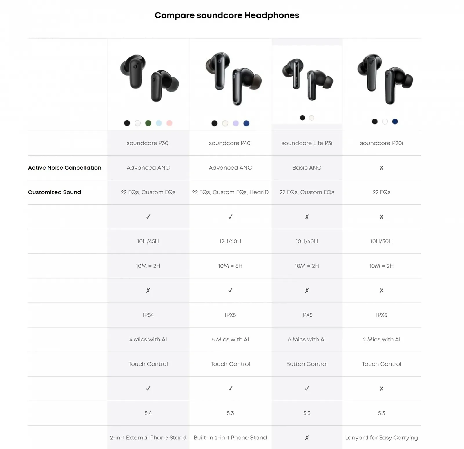 Навушники Anker Soundcore P30i ANC Black, фото №14