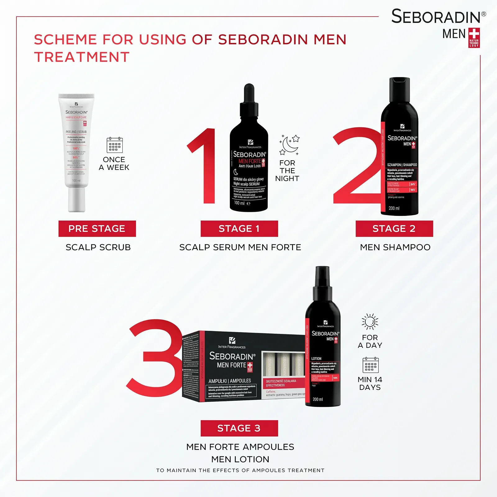 Сироватка Seboradin Forte Від випадіння волосся Нічна для чоловіків 100 мл, фото №3