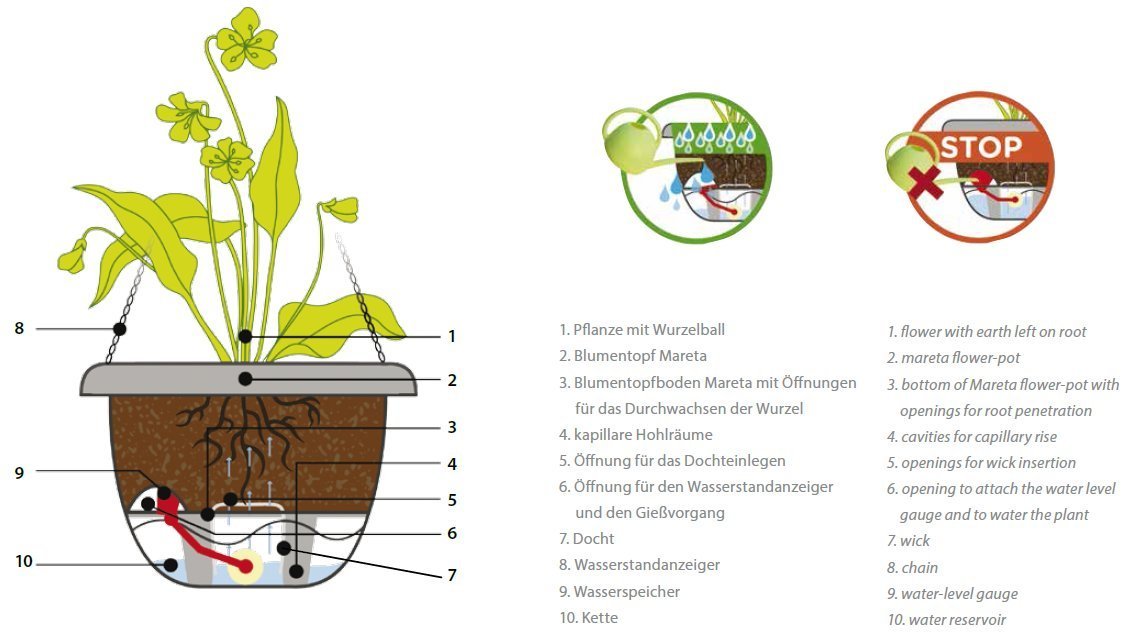 Підвісний квітковий горщик з автополивом Plastia Schumm Mareta 1808542570 30 см Слонова кістка / Винно-червоний, фото №2