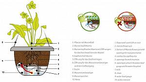 Підвісний квітковий горщик з автополивом Plastia Schumm Mareta 1808542570 30 см Слонова кістка / Винно-червоний synthetic.ua - Фото 1