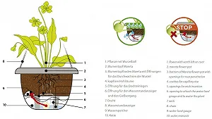 Подвесной цветочный горшок с автополивом Plastia Schumm Mareta 1808542570 30 см Слоновая кость / Винно-красный synthetic.ua - Фото 1