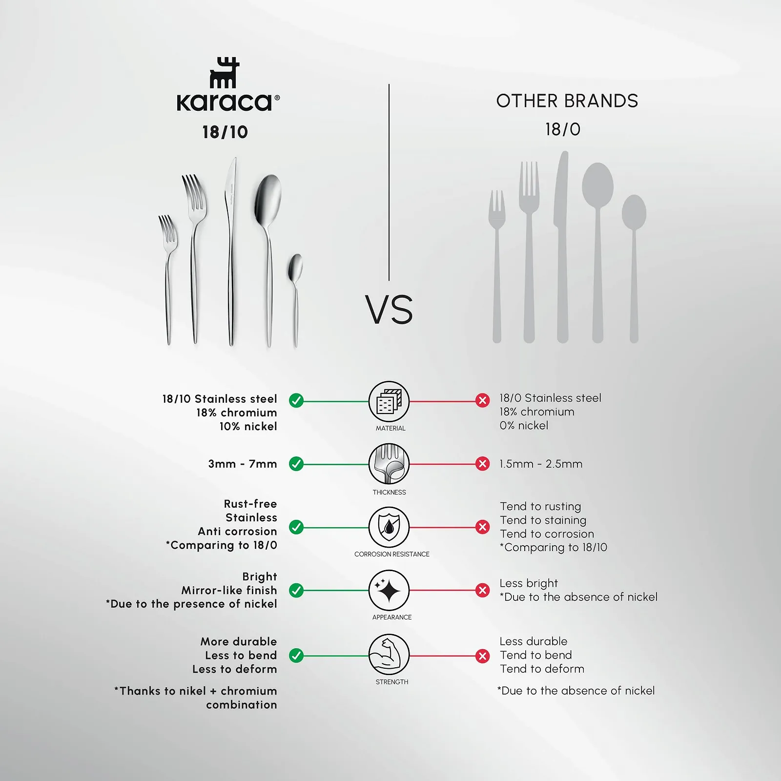 Набор столовых приборов Karaca Lizbon 60 предметов с коробкой, на 12 персон, нержавеющая сталь 18/10, фото №5 Набор столовых приборов Karaca Lizbon 60 предметов с коробкой, на 12 персон, нержавеющая сталь 18/10, фото №5