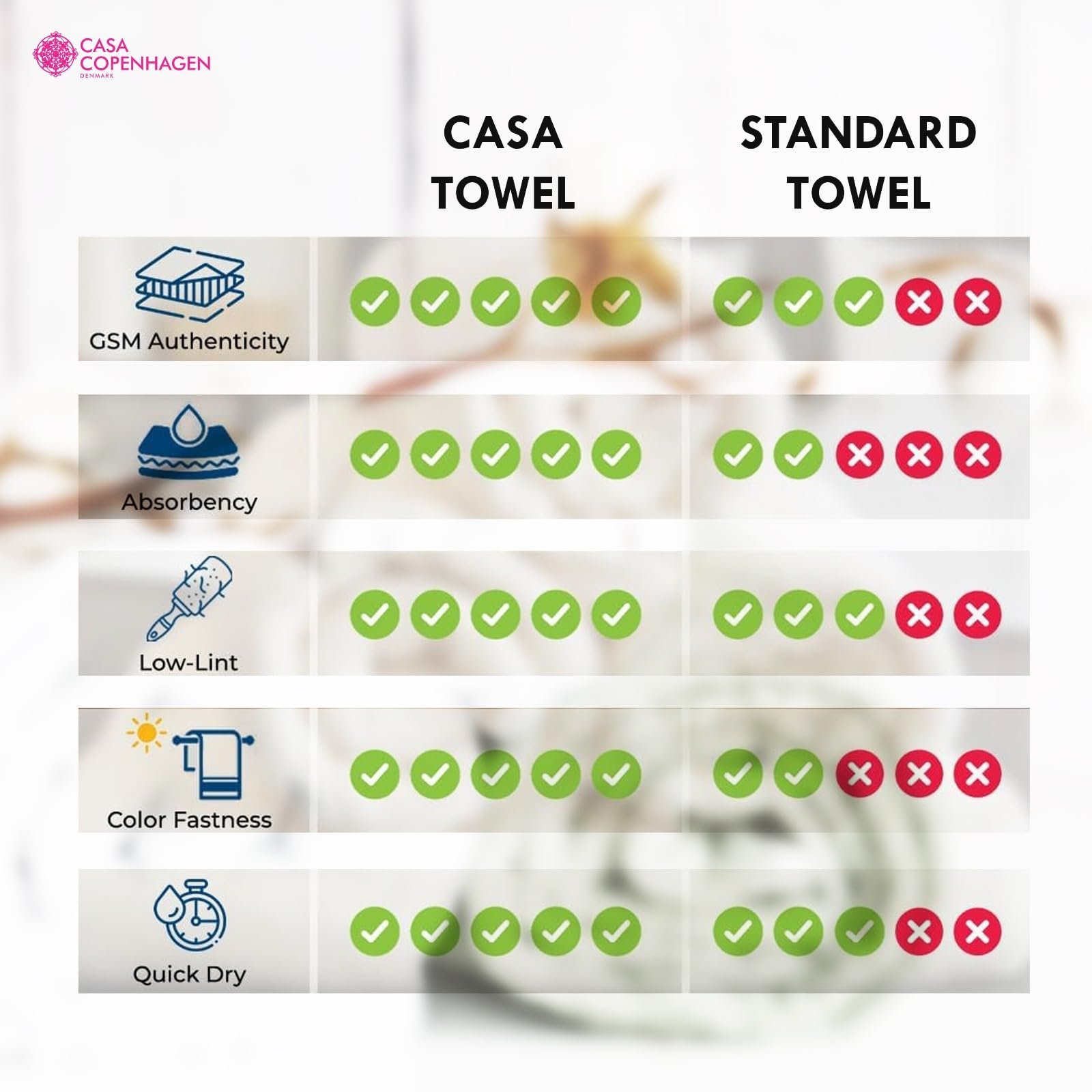 Набір рушників Casa Copenhagen Popcorn Textured 4 шт 550 г/м² Сіро-фіолетовий, фото №5