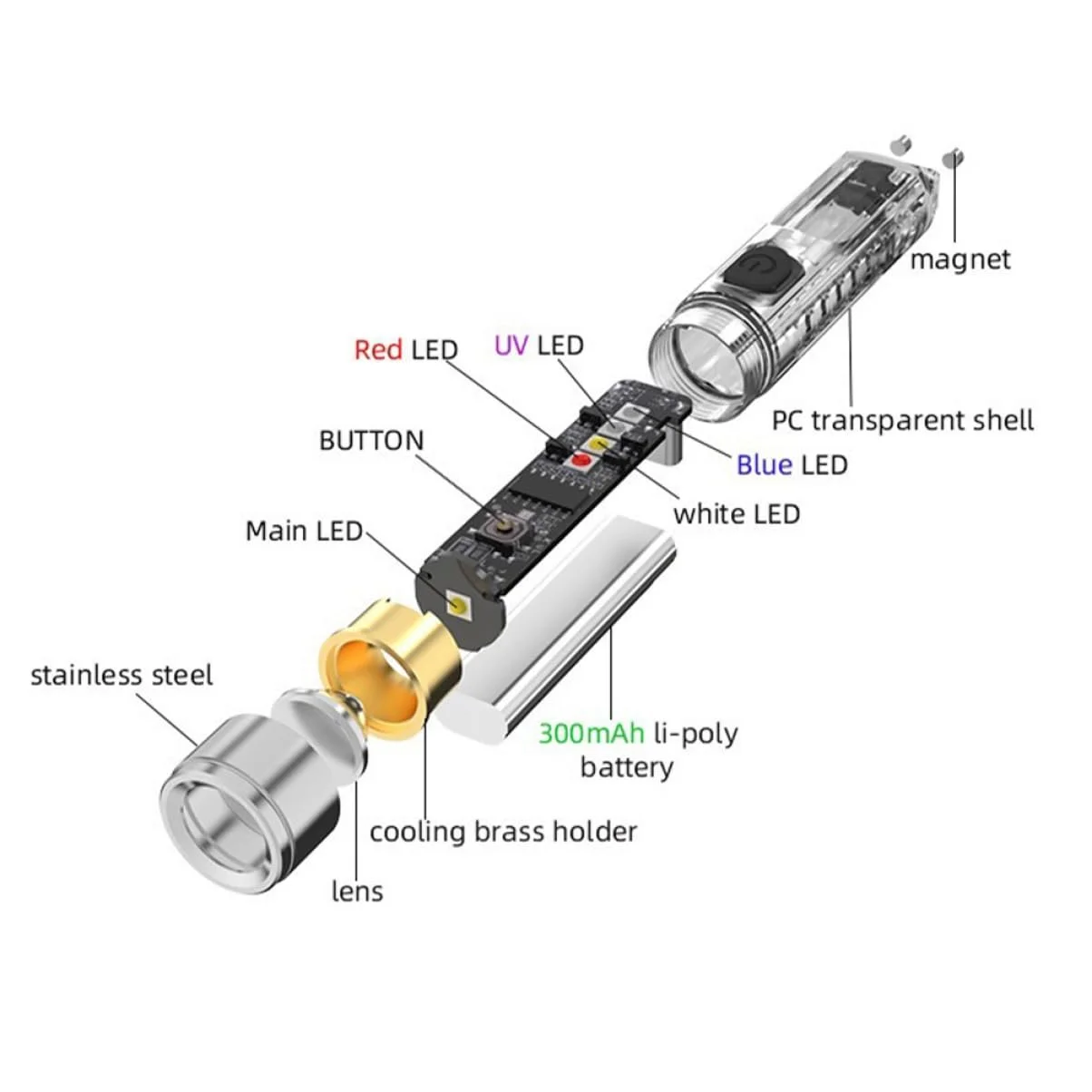 Фонарик-брелок Yardwe, 2 шт., фото №6 Фонарик-брелок Yardwe, 2 шт., фото №6