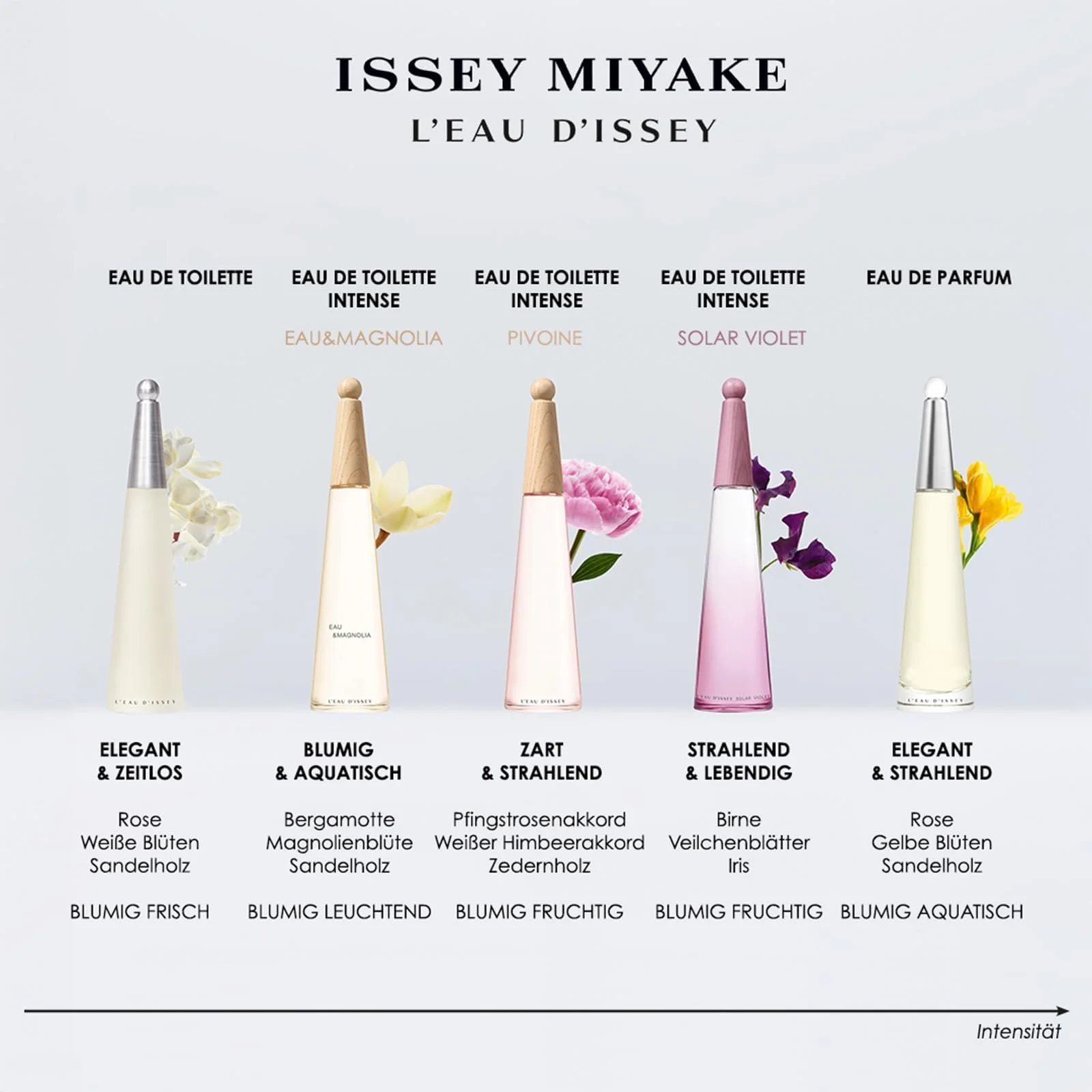 Парфюмированная вода Issey Miyake L'Eau d'Issey 50 мл для женщин, цветочный, солнечный, водный, фото №5 Парфюмированная вода Issey Miyake L'Eau d'Issey 50 мл для женщин, цветочный, солнечный, водный, фото №5