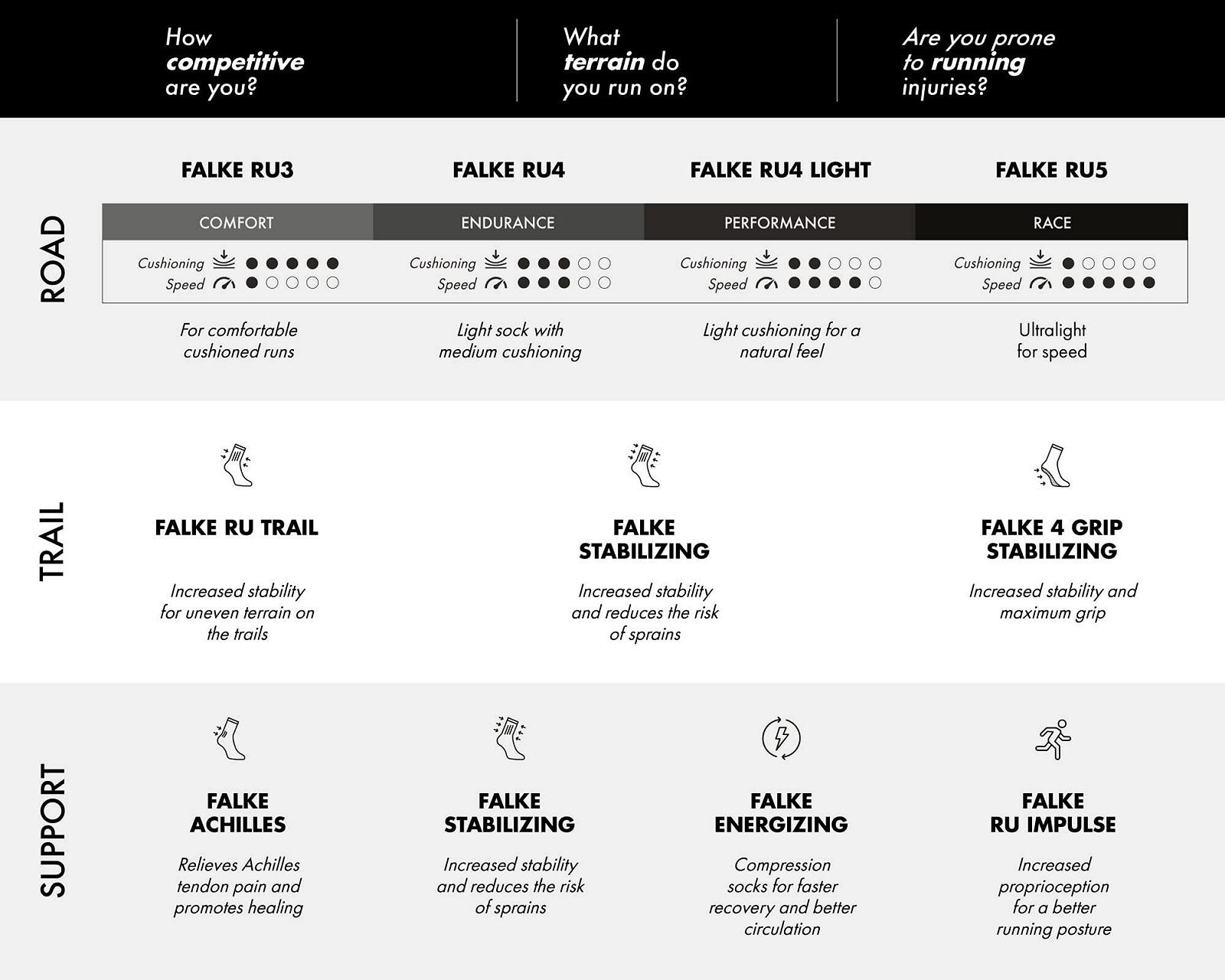 Носки для бега FALKE RU4 Женские, фото №3