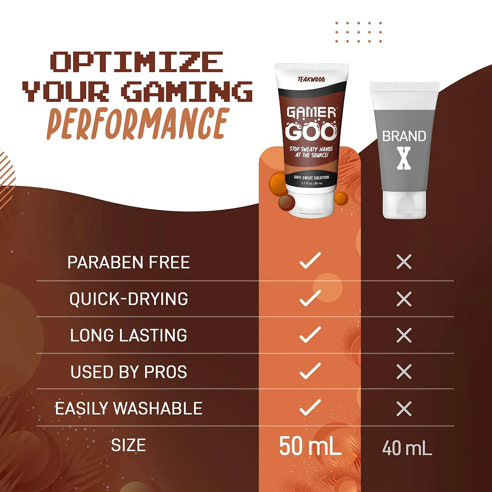 Лосьон для рук Gamer Goo 60 мл Teakwood Gaming против пота, фото №7
