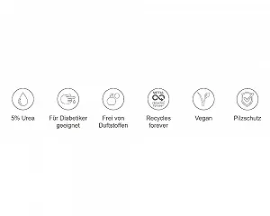 Крем-пена для ног Callusan Rapid 5% Urea против грибка 2 x 125 мл synthetic.ua - Фото 1