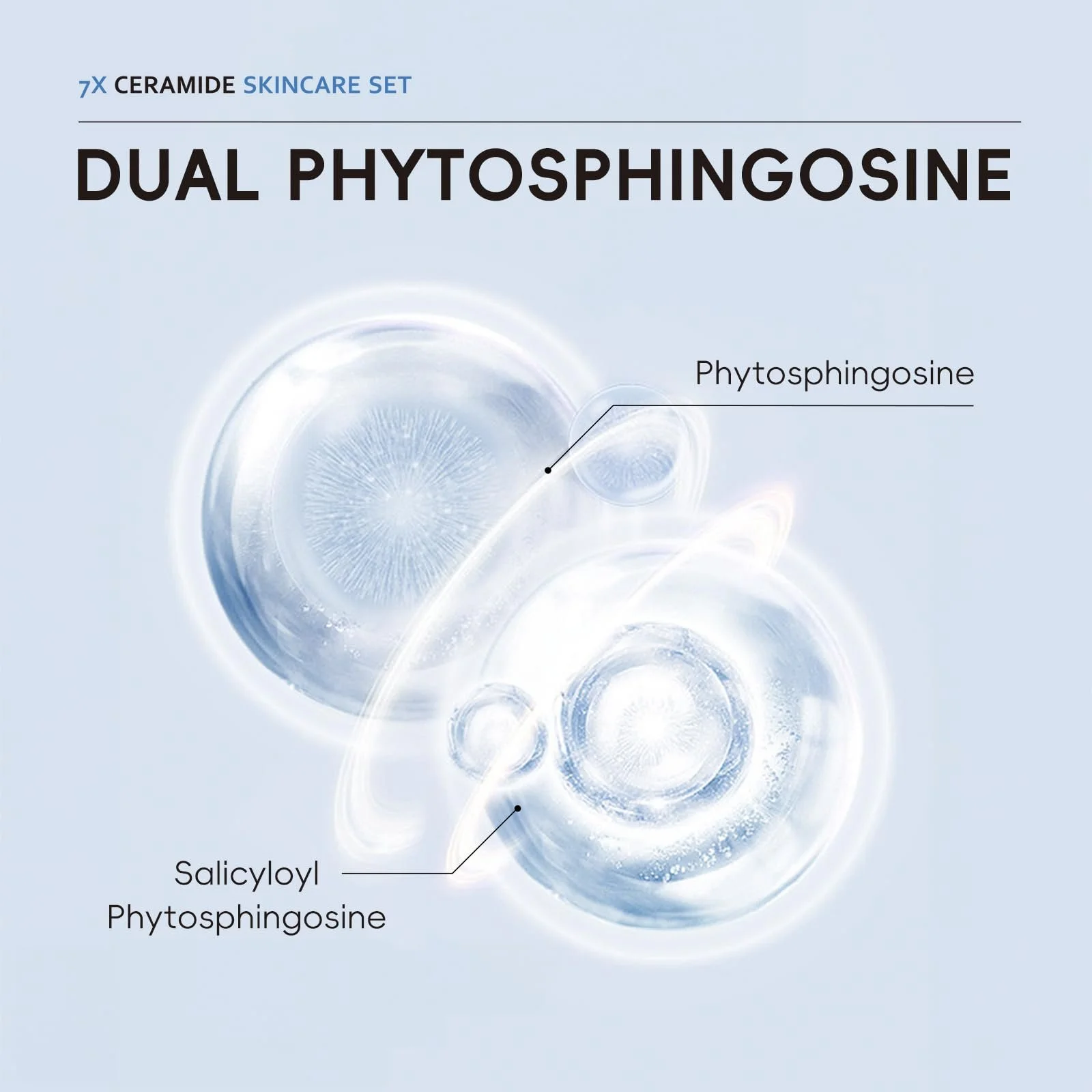 Набір для догляду за обличчям LAIKOU 7 x Ceramide, набір для догляду за шкірою для жінок з 5 предметів, фото №5
