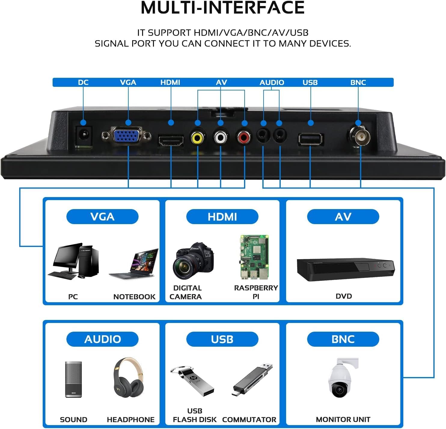 Монітор сенсорний 10.1" AISHICHEN HD-010 HD+ IPS 60 Гц, фото №4