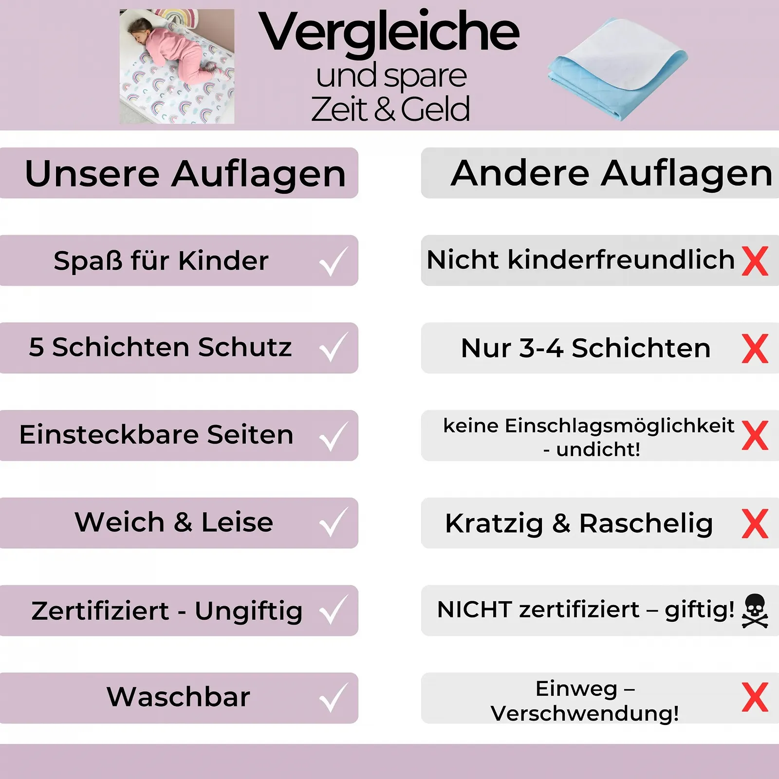 Водонепроникний Наматрацник для Ліжка для Дітей Односпальне, фото №5 Водонепроникний Наматрацник для Ліжка для Дітей Односпальне, фото №5