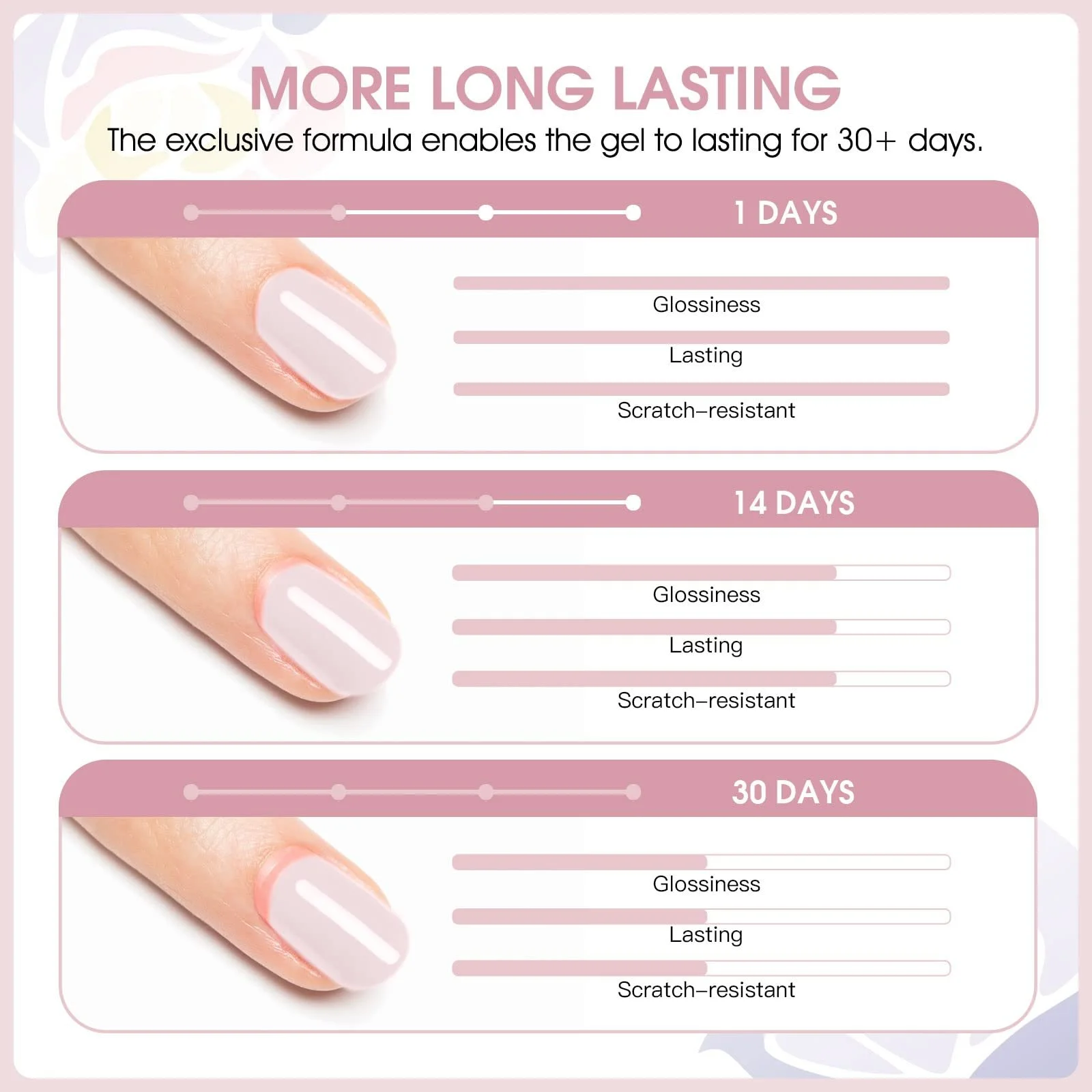 Гель-лак ROSALIND Набір пастельних відтінків Цукеркові кольори 8 кольорів, фото №4