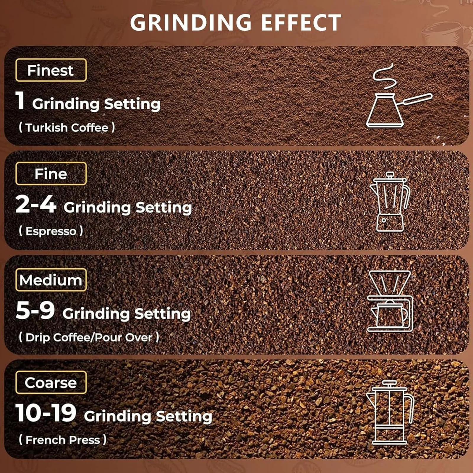 Кофемолка Premium design 60 мм Плоские жернова из нержавеющей стали 19+ настроек 500 мл Черный, фото №5 Кофемолка Premium design 60 мм Плоские жернова из нержавеющей стали 19+ настроек 500 мл Черный, фото №5