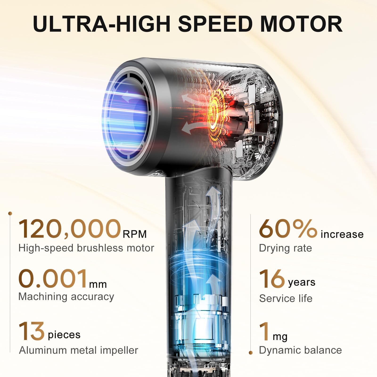 Фен ANLAN High Speed, 120 000 об/хв, для завивки волосся, 100 мільйонів негативних іонів, 1300 Вт, тихий 70 дБ, дорожній, чорний, фото №5