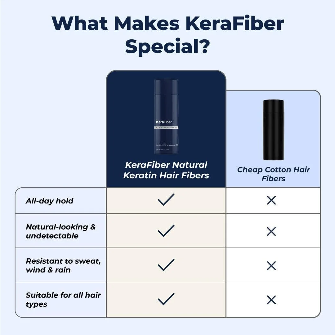 Волокна для волосся KeraFiber Натуральний кератин для чоловіків і жінок Повне покриття за 30 секунд 5 г Чорний, фото №5