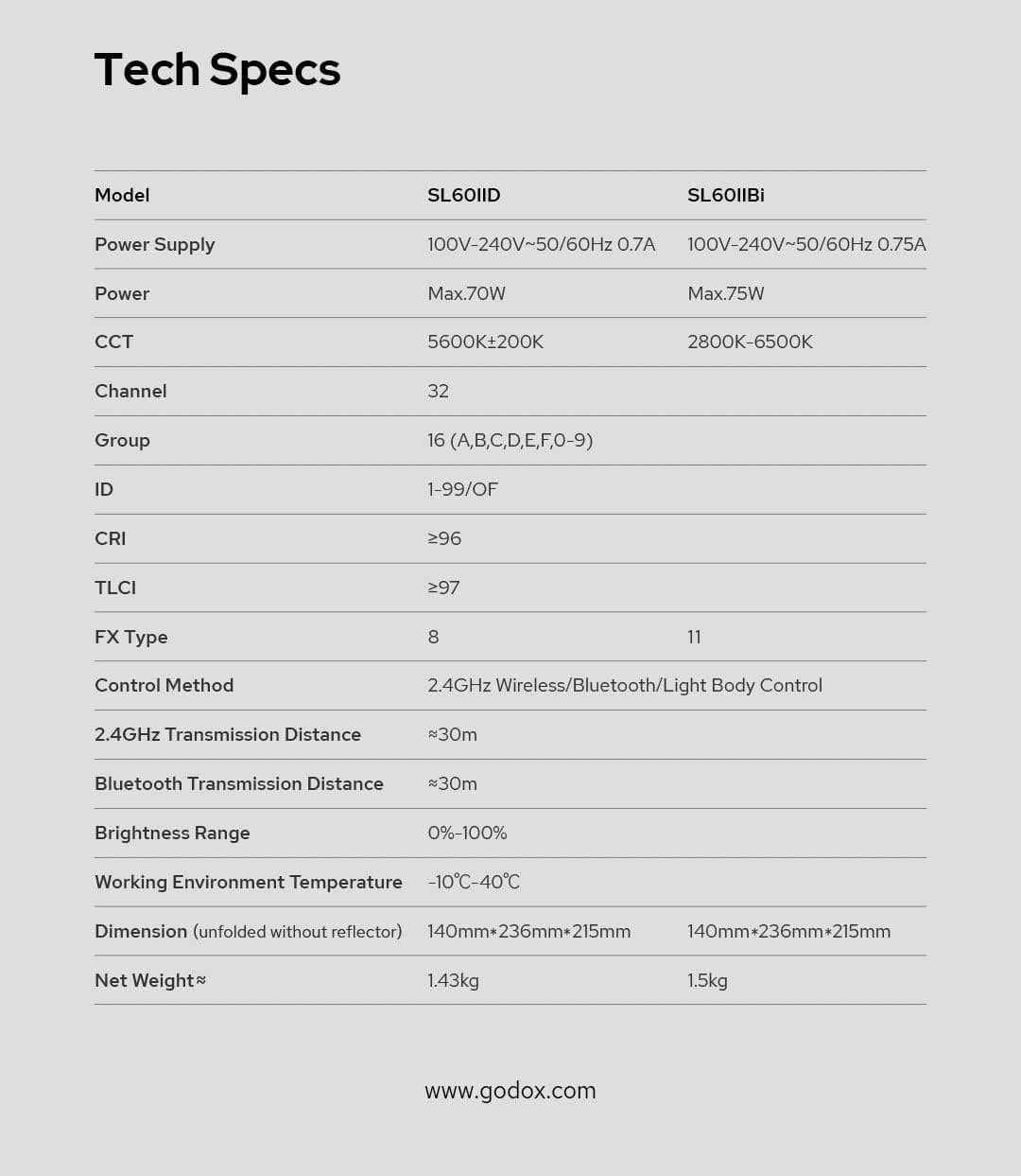 Комплект студийного света Godox SL60IID Bluetooth Черный, фото №7 Комплект студийного света Godox SL60IID Bluetooth Черный, фото №7