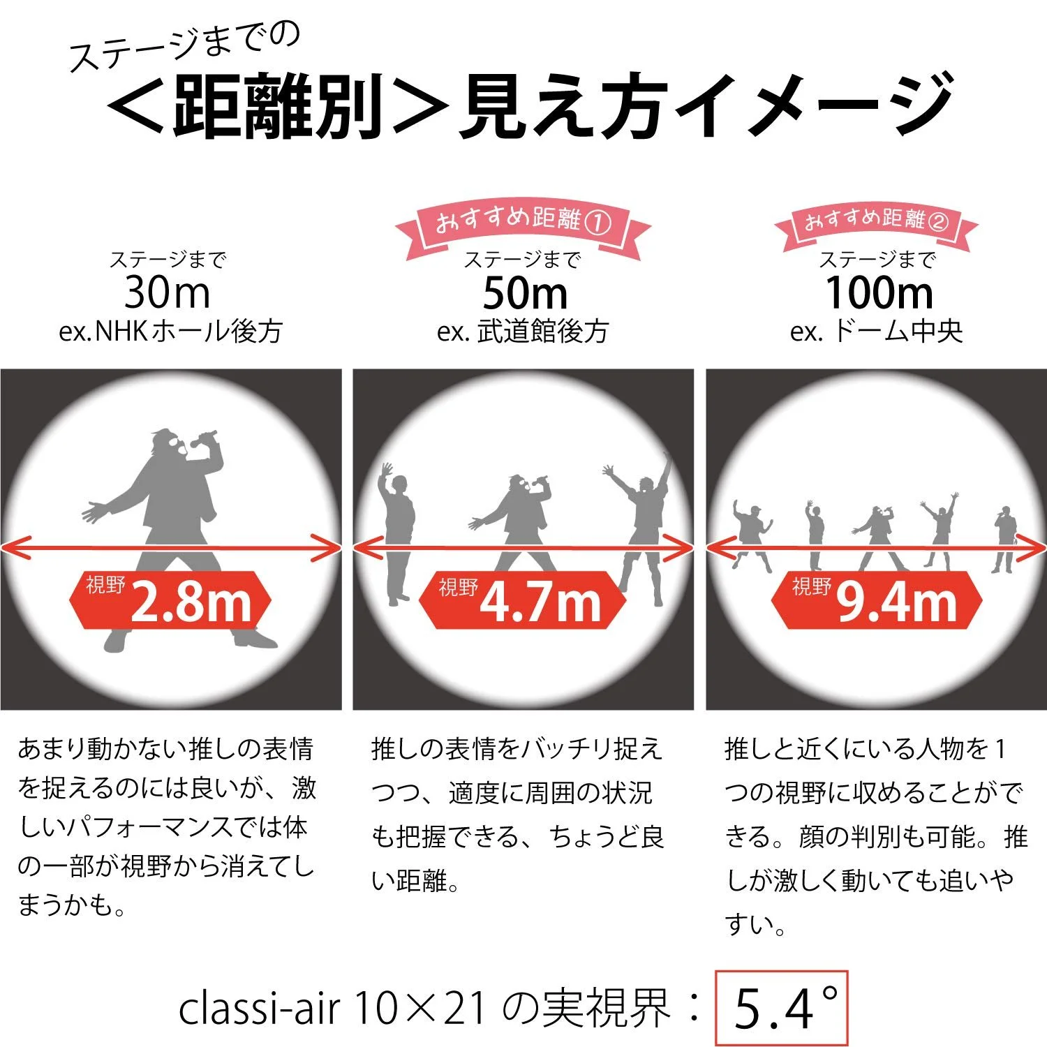 Бінокль Kenko Classi-Air 021422 10x21 DH Roof Prism Золотий, фото №5