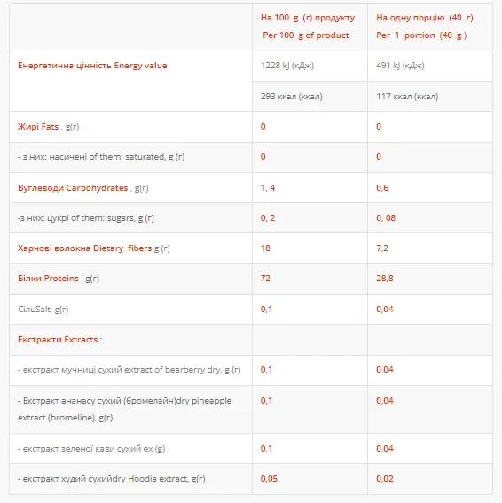 Femine Protein 1000g Blackberry Yoghurt, фото №2