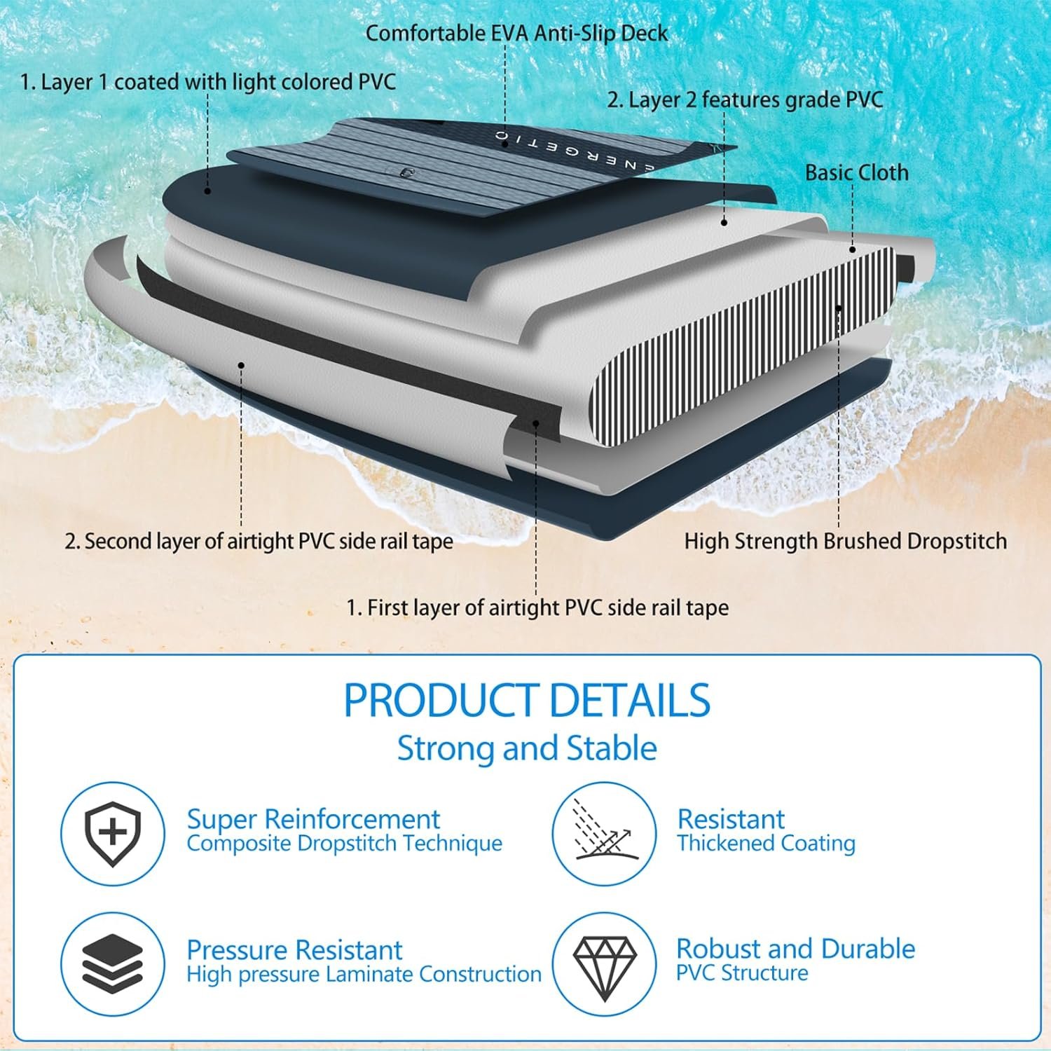 Надувна SUP дошка ALLPICK SUP011 320 см Бірюзовий , фото №2