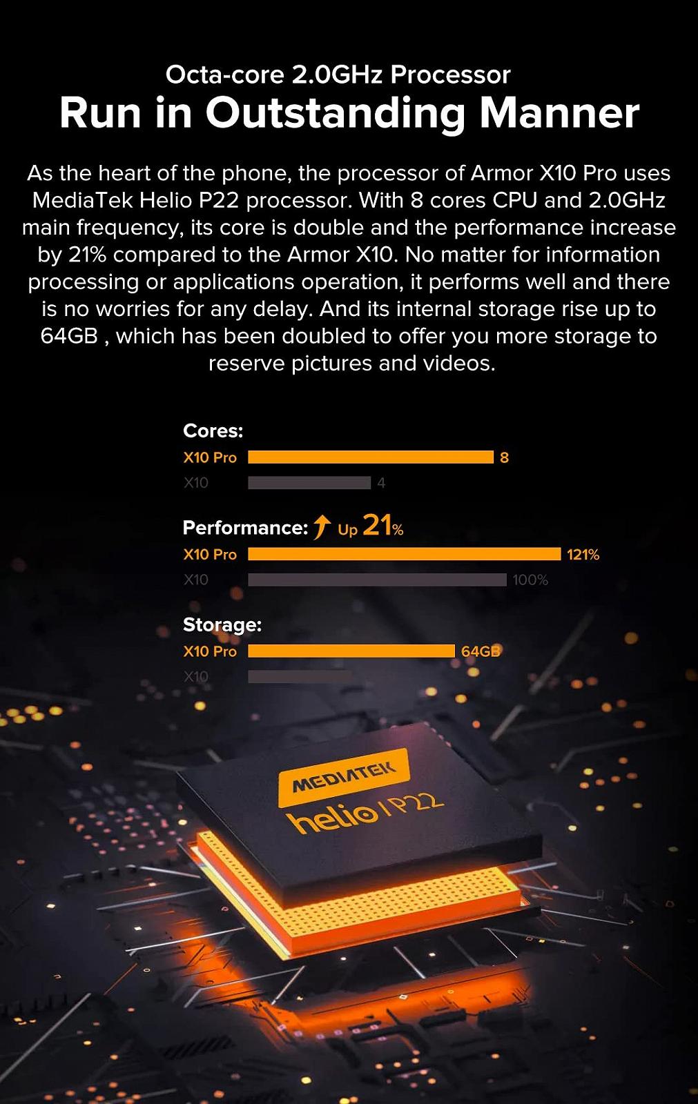 Смартфон Ulefone Armor X10 Pro Helio P22 4GB+64GB 5.45" IP68 5180 мАг Dual SIM GPS NFC, фото №8 Смартфон Ulefone Armor X10 Pro Helio P22 4GB+64GB 5.45" IP68 5180 мАг Dual SIM GPS NFC, фото №8