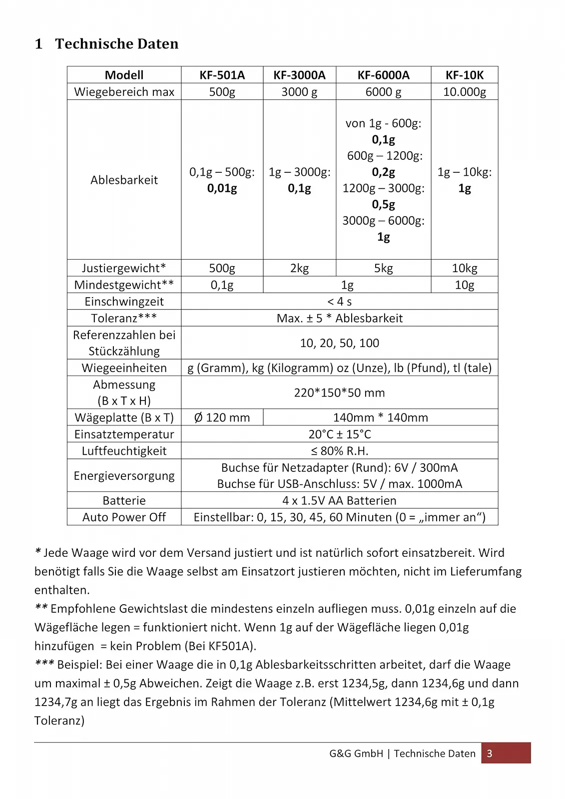 Кухонні ваги G&G KF KF6K 6 kg / 0.1 g Цифрові Прецизійні, фото №3 Кухонні ваги G&G KF KF6K 6 kg / 0.1 g Цифрові Прецизійні, фото №3
