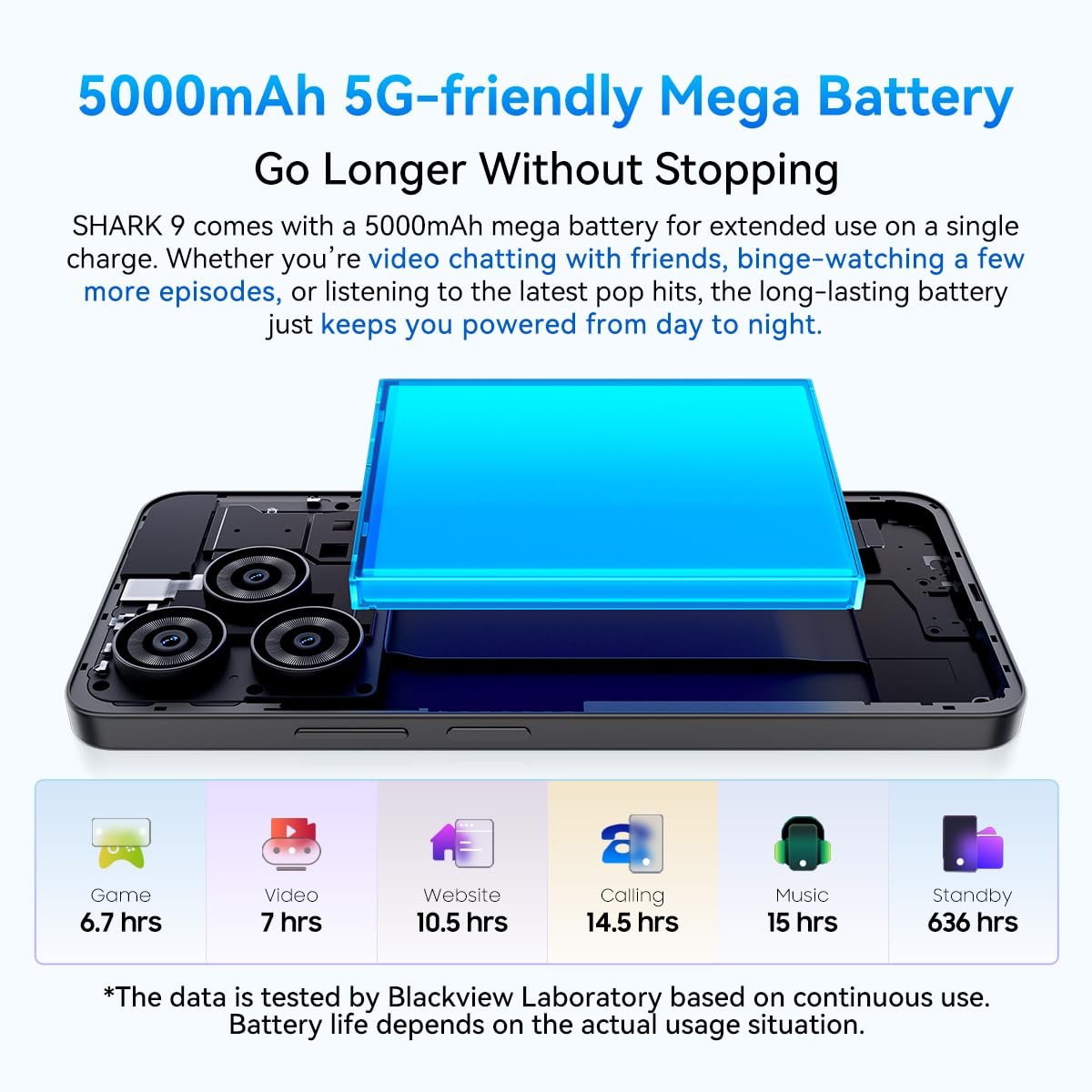 Смартфон Blackview Shark 9 5G 24GB + 256GB 6.67 дюйма HD+ 90 Гц 50 Мп 5000 мАч Dual 5G Dual SIM Android 14 Blue, фото №7