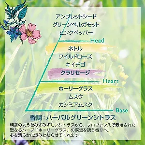 Парфумована вода L'OCCITANE Herbae par L'OCCITANE 50 мл - Фото 1